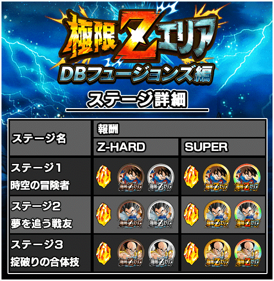 News - 極限Zエリア DBフュージョンズ編 - Dragon Ball Z Dokkan