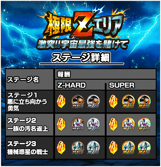 News - 極限Zエリア 激突!!宇宙最強を賭けて - Dragon Ball Z Dokkan